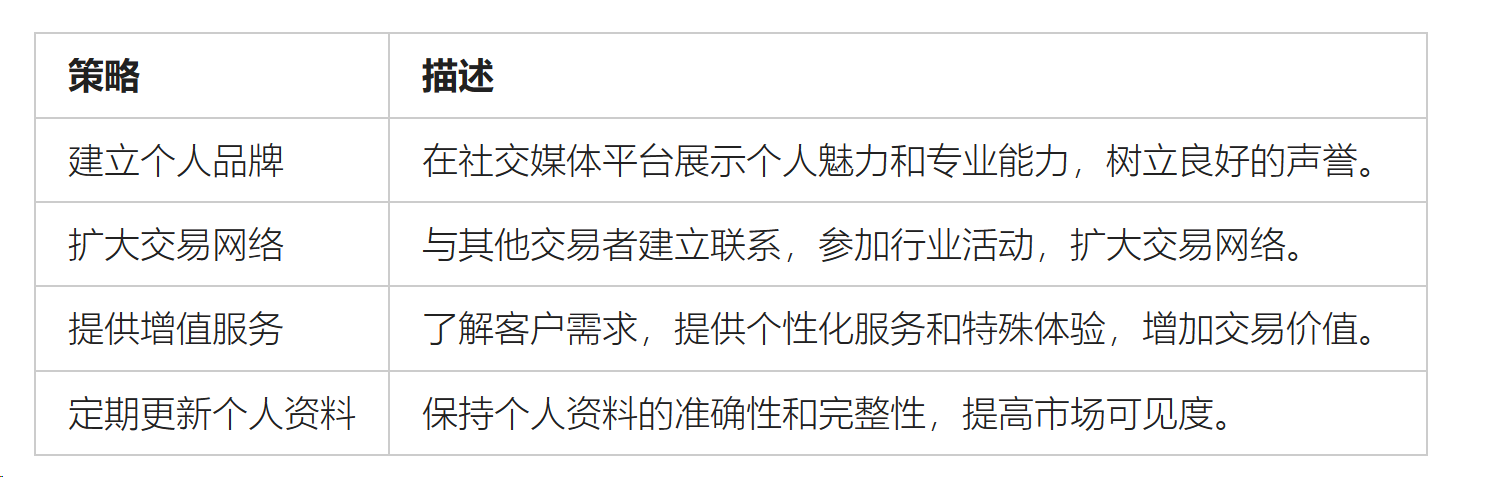 墨尔本援交