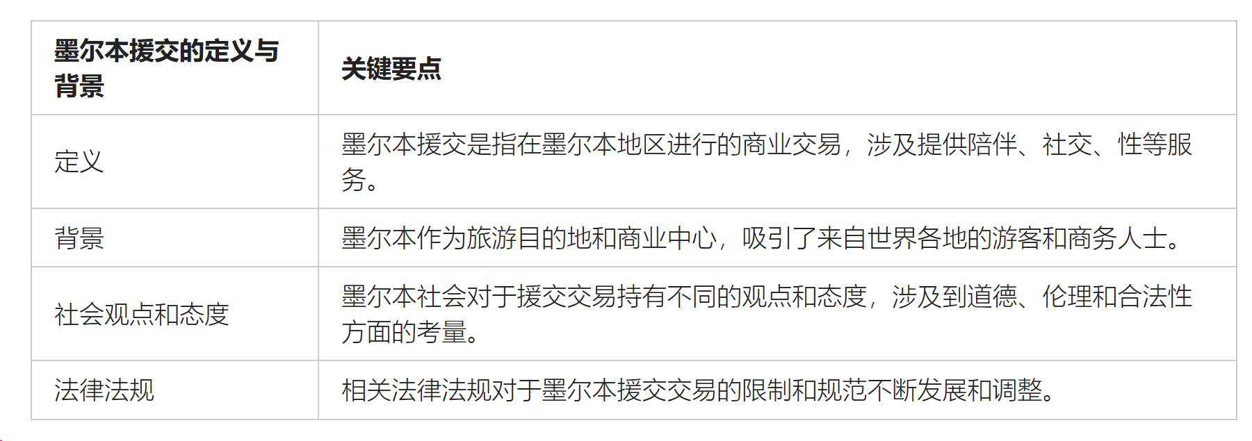 墨尔本援交